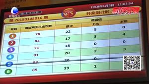 我市一彩民喜中獎(jiǎng) 拿下雙色球千萬頭彩