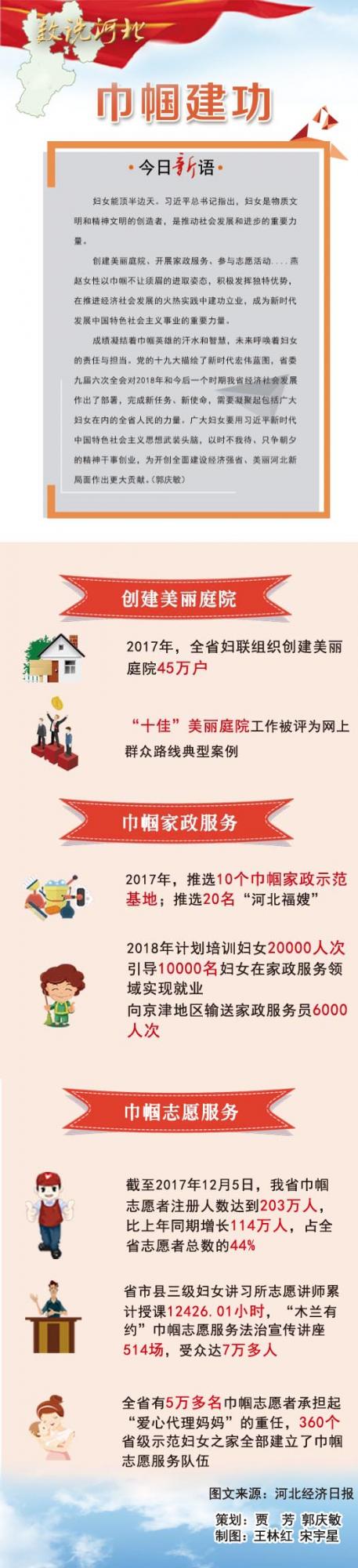 數(shù)說河北·巾幗建功