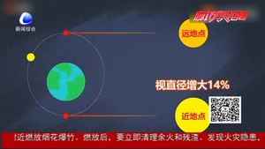 十五的月亮十五圓！元宵節(jié)恰趕上“大月亮”