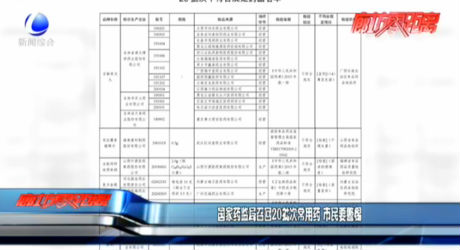 國家藥監(jiān)局召回20批次常用藥 市民要警惕